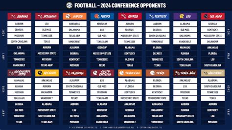 when is the sec championship game 2024|2024 sec football schedule release.